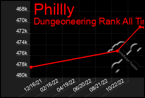 Total Graph of Phillly