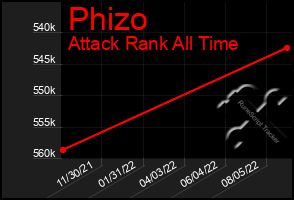 Total Graph of Phizo
