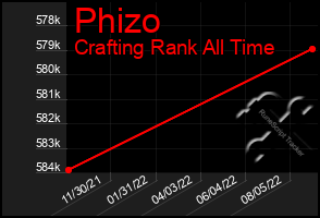 Total Graph of Phizo