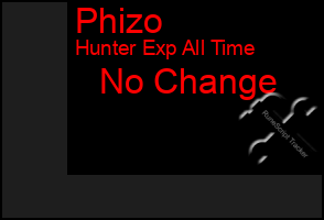 Total Graph of Phizo