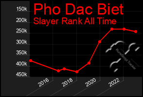Total Graph of Pho Dac Biet