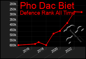 Total Graph of Pho Dac Biet