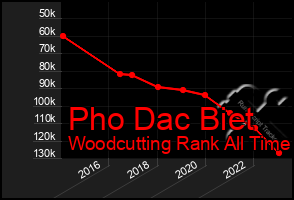 Total Graph of Pho Dac Biet