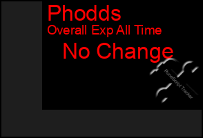 Total Graph of Phodds