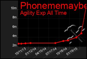 Total Graph of Phonememaybe