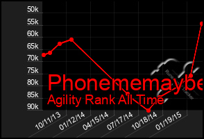 Total Graph of Phonememaybe