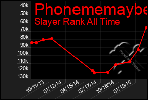 Total Graph of Phonememaybe