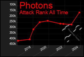 Total Graph of Photons