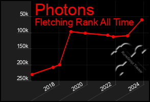 Total Graph of Photons