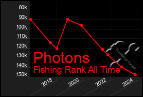 Total Graph of Photons