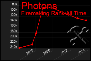 Total Graph of Photons