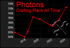 Total Graph of Photons