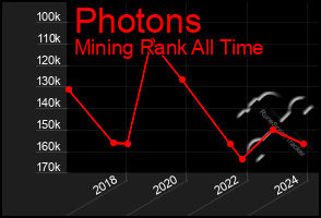 Total Graph of Photons