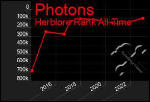 Total Graph of Photons