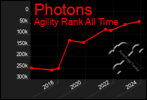 Total Graph of Photons