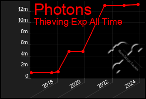 Total Graph of Photons