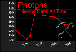 Total Graph of Photons