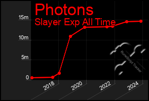 Total Graph of Photons