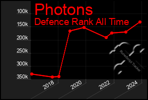 Total Graph of Photons