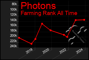 Total Graph of Photons