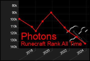 Total Graph of Photons