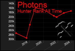 Total Graph of Photons