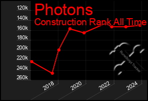 Total Graph of Photons