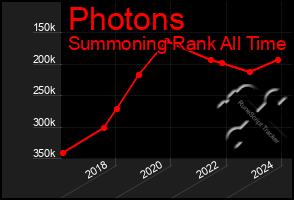 Total Graph of Photons