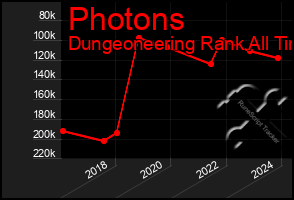 Total Graph of Photons