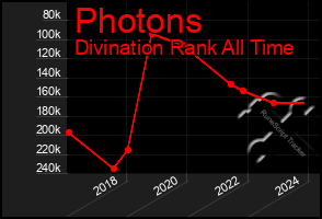 Total Graph of Photons