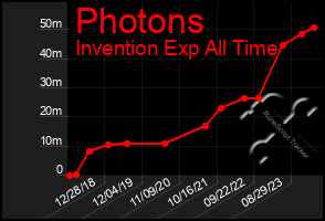 Total Graph of Photons