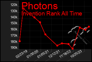 Total Graph of Photons