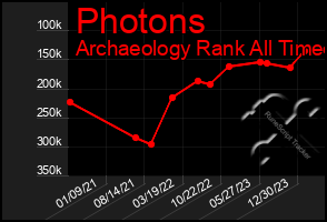 Total Graph of Photons