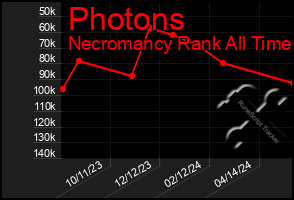 Total Graph of Photons