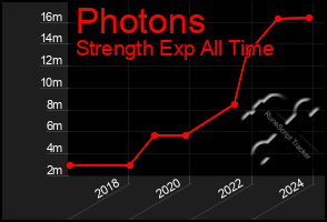 Total Graph of Photons