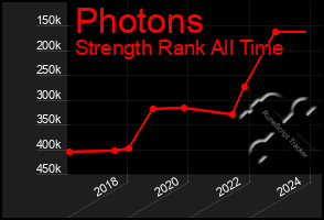 Total Graph of Photons