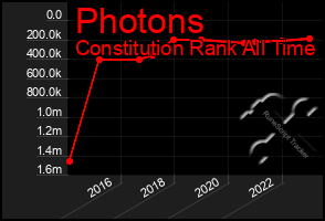 Total Graph of Photons