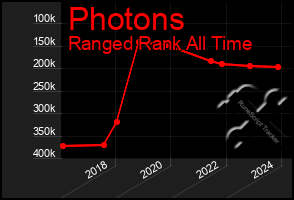 Total Graph of Photons