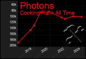 Total Graph of Photons