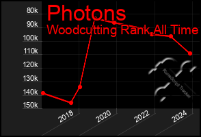 Total Graph of Photons