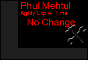 Total Graph of Phul Mehtul
