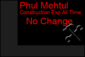 Total Graph of Phul Mehtul