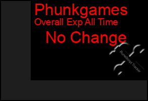 Total Graph of Phunkgames