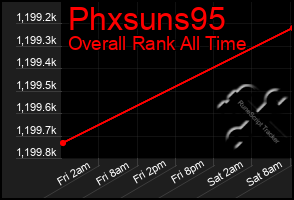 Total Graph of Phxsuns95