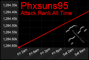 Total Graph of Phxsuns95