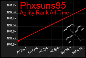 Total Graph of Phxsuns95