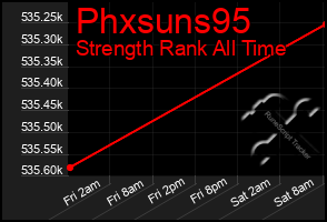 Total Graph of Phxsuns95