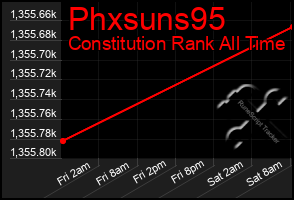 Total Graph of Phxsuns95