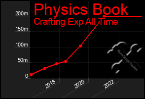Total Graph of Physics Book