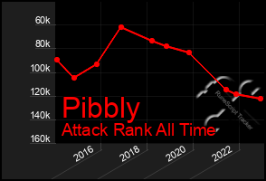 Total Graph of Pibbly